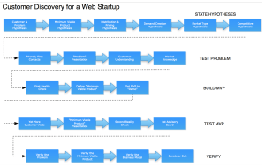 ash-maurya-web-customer_discovery