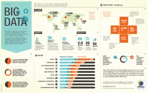 big-data-infograph